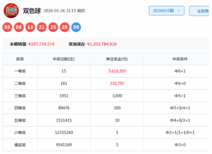 排列三,期专家质合,分析号码推,大发彩票官方网站,大发彩票官方,大发快三彩票,大发彩票体育平台,大发彩票赛事机构,大发彩票直播运营公司