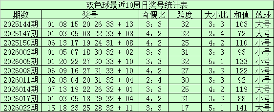 期大乐透专,家推荐质合,分析前,大发彩票官方网站,大发彩票官方,大发快三彩票,大发彩票体育平台,大发彩票赛事机构,大发彩票直播运营公司