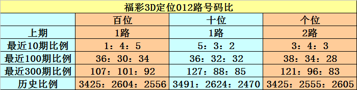 期大乐透专,家推荐质合,分析前,大发彩票官方网站,大发彩票官方,大发快三彩票,大发彩票体育平台,大发彩票赛事机构,大发彩票直播运营公司