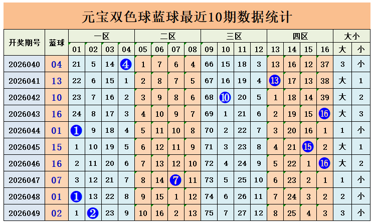 排列五,期七爷点灯,推荐,大发彩票官方网站,大发彩票官方,大发快三彩票,大发彩票体育平台,大发彩票赛事机构,大发彩票直播运营公司