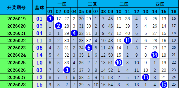 期七星彩顾,秀梅预测及,质合分析汇,大发彩票官方网站,大发彩票官方,大发快三彩票,大发彩票体育平台,大发彩票赛事机构,大发彩票直播运营公司