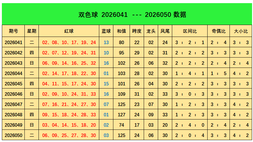 大乐透,期专家独胆,推荐分析,大发彩票官方网站,大发彩票官方,大发快三彩票,大发彩票体育平台,大发彩票赛事机构,大发彩票直播运营公司