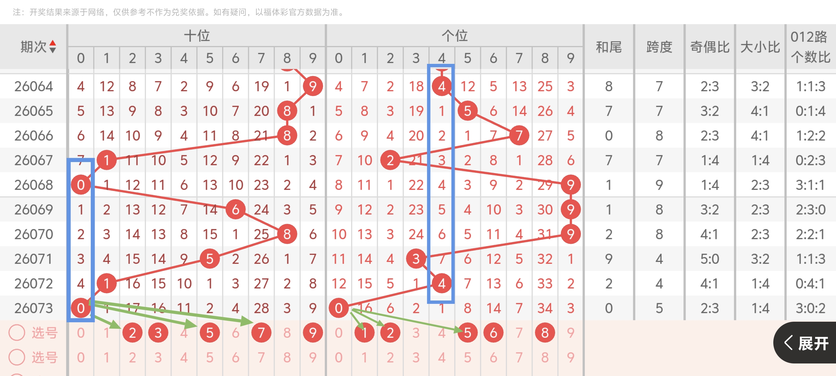 大乐透,期专家独胆,推荐分析,大发彩票官方网站,大发彩票官方,大发快三彩票,大发彩票体育平台,大发彩票赛事机构,大发彩票直播运营公司