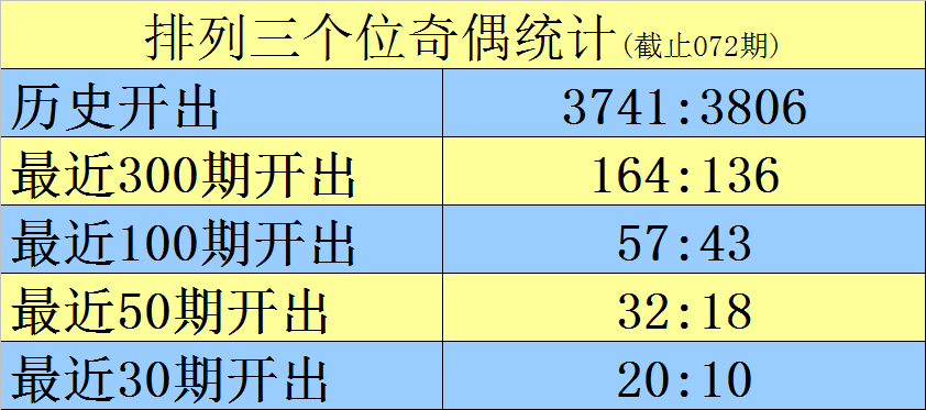 双色球,期专家强力,推荐凤尾二,大发彩票官方网站,大发彩票官方,大发快三彩票,大发彩票体育平台,大发彩票赛事机构,大发彩票直播运营公司