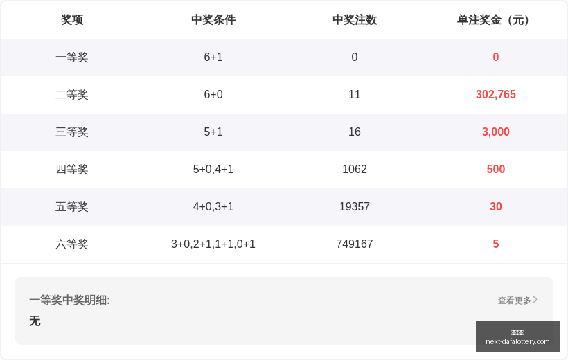 年大乐透,期攻略,独家推荐分,大发彩票官网,大发彩票技巧,购彩安全,避坑指南,常见问题,Q&A,购彩经验,官方提示