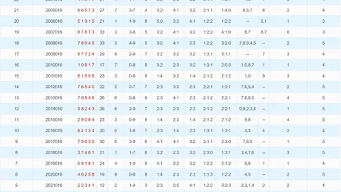 【揭秘排三秘籍】26021期试机号独家解析，杀号绝技揭晓：锁定必中三码257！