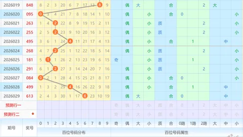 揭秘福彩3D组选神号126：连中奇缘，揭秘至2026年2月28期大奖奥秘！