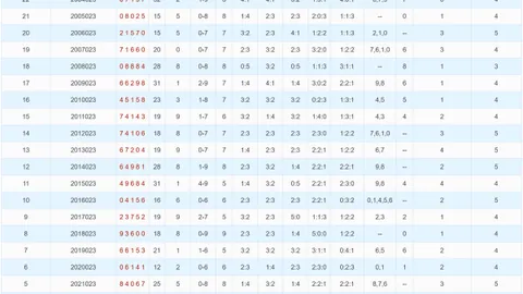 【蓝韵彩潮】福彩3D第26033期：揭秘黄金和值，轻松一注赢百万大奖！