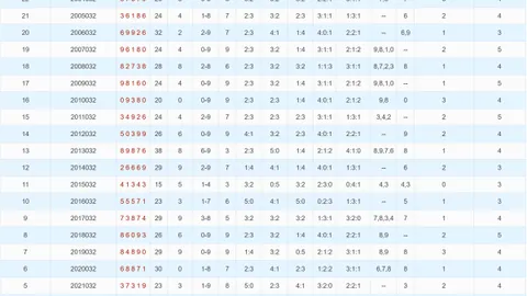 【神秘透视】3D第034期独家缩水神器，精准组选万能码揭晓：023679，一触即发！