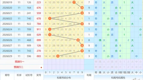 [日之夕矣]大乐透第010期缩水软件预测12+3复式，关注有惊喜