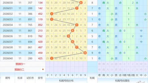 【勇闯百万关】2026018期双色球红蓝球精准预测：12红球+2蓝球，冲刺双色球头奖盛宴！