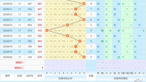 【奇彩铜胆揭晓】双色球2026014深度解析，资深彩友带你8+2复式攻略大揭秘！