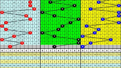 【彩运来袭】揭秘2026036期排列3二胆预测：45，锁定幸运之门！