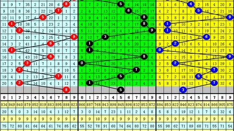 锦州彩民必看！016期大乐透独家秘籍：精准定胆杀球，锁定03、06、07、09、10神号码！
