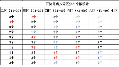 排列三26067期专家推荐：和值分析及前区十码预测