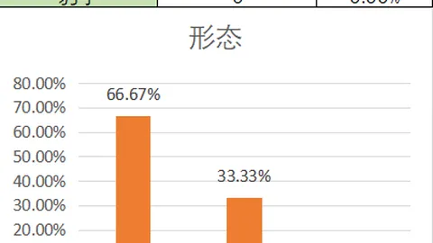 【猪哼哼独家秘籍】双色球26016期一码定蓝，助你轻松中奖！