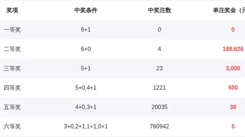 【马年双色球奇缘】26012期精准红蓝预测，一注定乾坤，共赴中奖奇迹之旅！