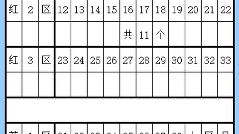 双色球第2026022期小梁走势预测推荐