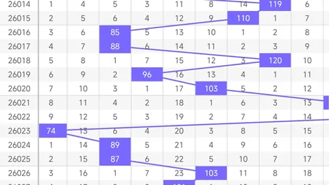 排列5第26086期独胆推荐：专家质合分析预测