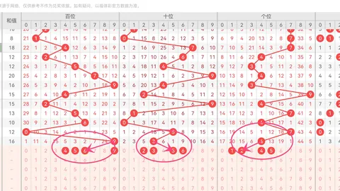 袁启晨双色球030期：红球比2：1：3质合分析，期号推荐03