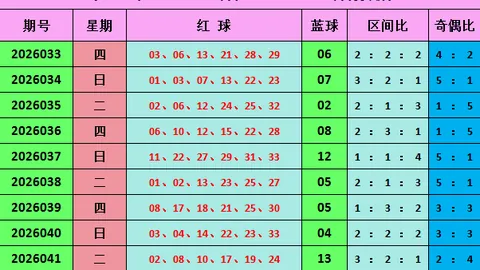福彩3D第26085期专家质合分析推荐