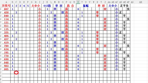 马姐大乐透021期推荐：前区胆码精准，偶数号码受关注