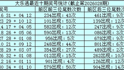 双色球26033期龙飞哥哥蓝球推荐及杀号分析