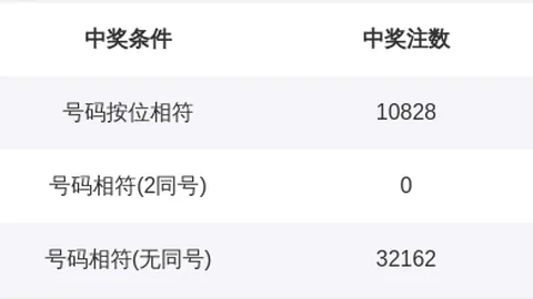 2026098期希诺排列三试机号解析及字谜推荐