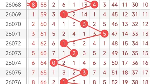 大乐透26025期专家绝版推荐：复式73质合分析精华