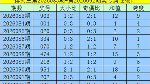七星彩26042期神彩推荐：期号分析精选重心杀两码