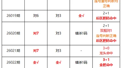 2026088期排列三专家推荐质合分析前区十码