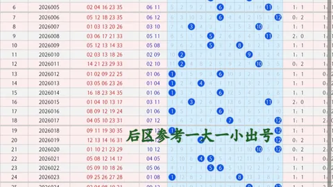 曾哥排列三第2026089期推荐：重点防范0路号码6