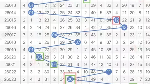 福彩3D26076期蔡神奇偶比推荐