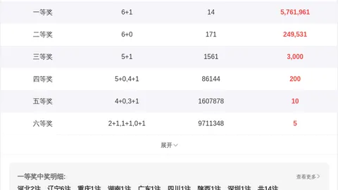 推荐 小霸王排列三第2026074期解析：和值预测15，奇偶