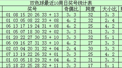 第2026089期 2026089期大乐透专家推荐质合分析前