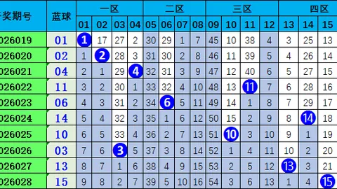26031期七星彩顾秀梅预测及质合分析汇总