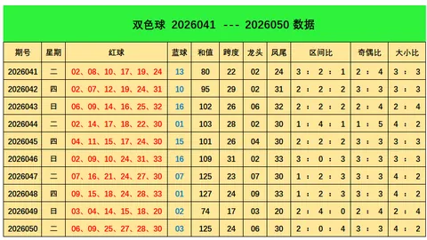 大乐透26111期专家独胆推荐分析