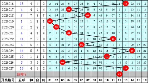 26065期排列3专家质合分析推荐胆码