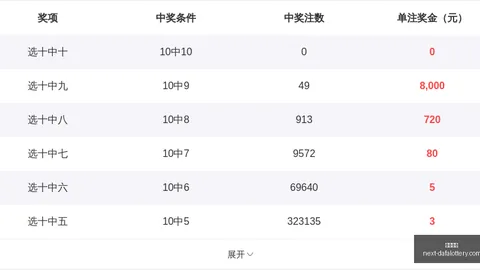 双色球红球胆码终极推荐：麟爸最新26065期攻略